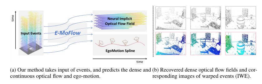 E-MoFlow: Learning Egomotion and Optical Flow from Event Data via Implicit Regularization Figure 1