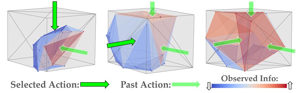Active Tactile Exploration for Rigid Body Pose and Shape Estimation Figure 1