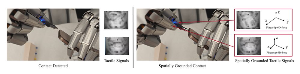 Spatially anchored Tactile Awareness for Robust Dexterous Manipulation Figure 1