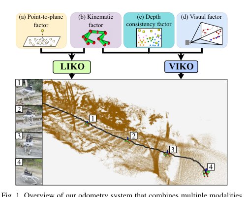 LVI-Q: Robust LiDAR-Visual-Inertial-Kinematic Odometry for Quadruped Robots Using Tightly-Coupled and Efficient Alternating Optimization Figure 1