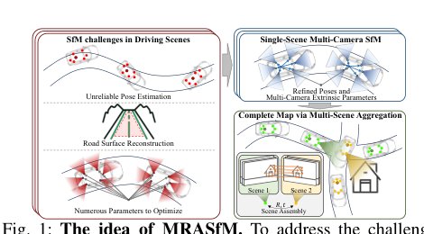 MRASfM: Multi-Camera Reconstruction and Aggregation through Structure-from-Motion in Driving Scenes Figure 1