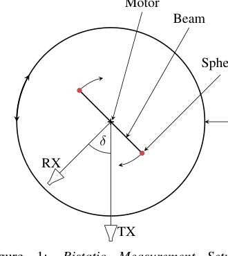Performance Comparison of Joint Delay-Doppler Estimation Algorithms Figure 1