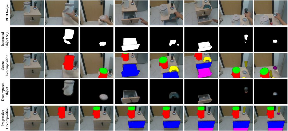 Proactive Scene Decomposition and Reconstruction Figure 1
