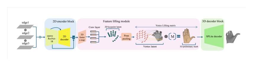 SPLite Hand: Sparsity-Aware Lightweight 3D Hand Pose Estimation Figure 1