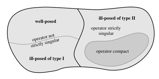 Sparse variational regularization with oversmoothing penalty term in the scale of sequence spaces Figure 1