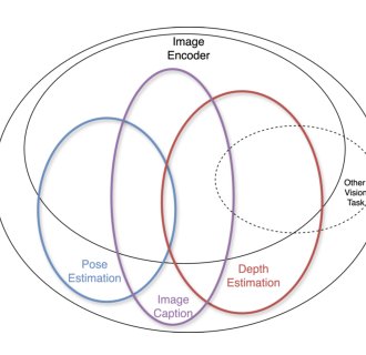 How Universal Are SAM2 Features? Figure 1