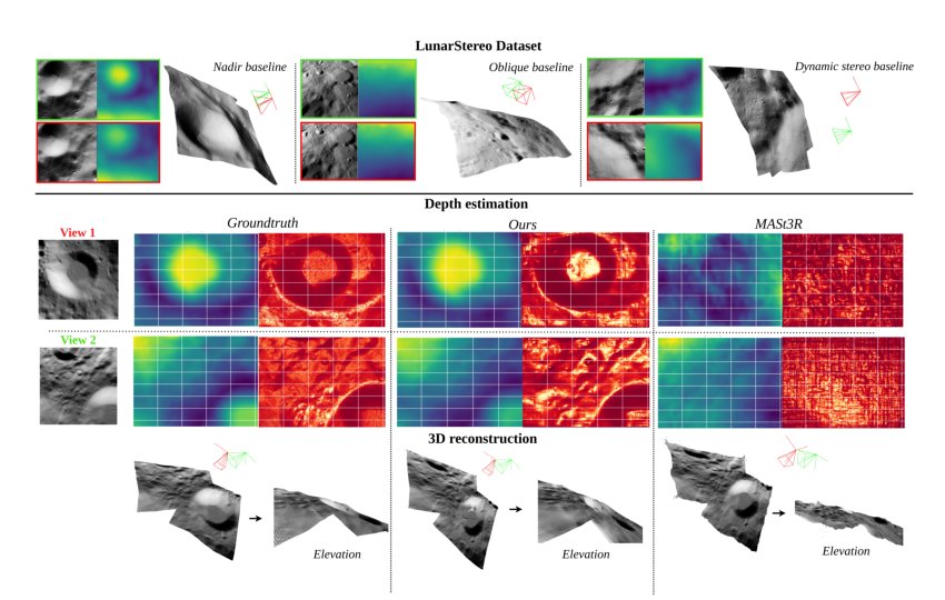 Adapting Stereo Vision From Objects To 3D Lunar Surface Reconstruction with the StereoLunar Dataset Figure 1