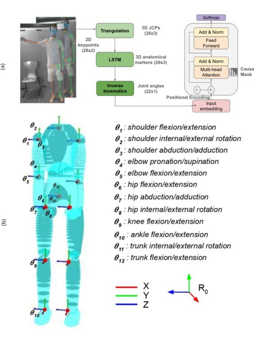 Biomechanically consistent real-time action recognition for human-robot interaction Figure 1
