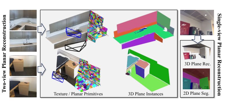 PLANA3R: Zero-shot Metric Planar 3D Reconstruction via Feed-Forward Planar Splatting Figure 1