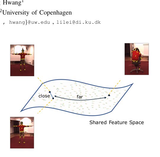 UniHPR: Unified Human Pose Representation via Singular Value Contrastive Learning Figure 1