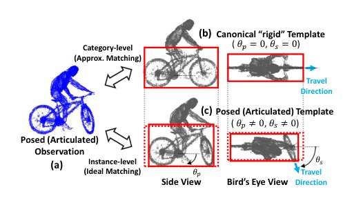 Monocular Visual 8D Pose Estimation for Articulated Bicycles and Cyclists Figure 1