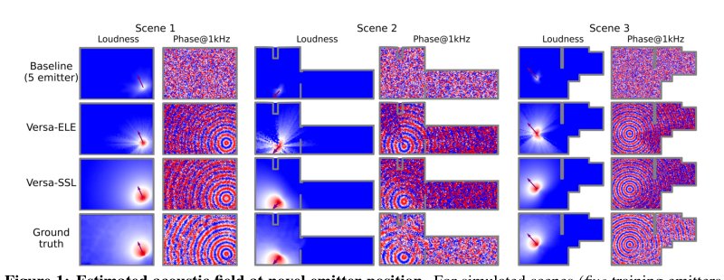 Resounding Acoustic Fields with Reciprocity Figure 1