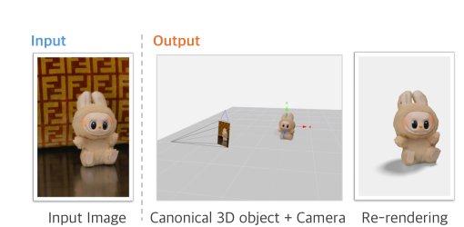 CUPID: Generative 3D Reconstruction via Joint Object and Pose Modeling Figure 1