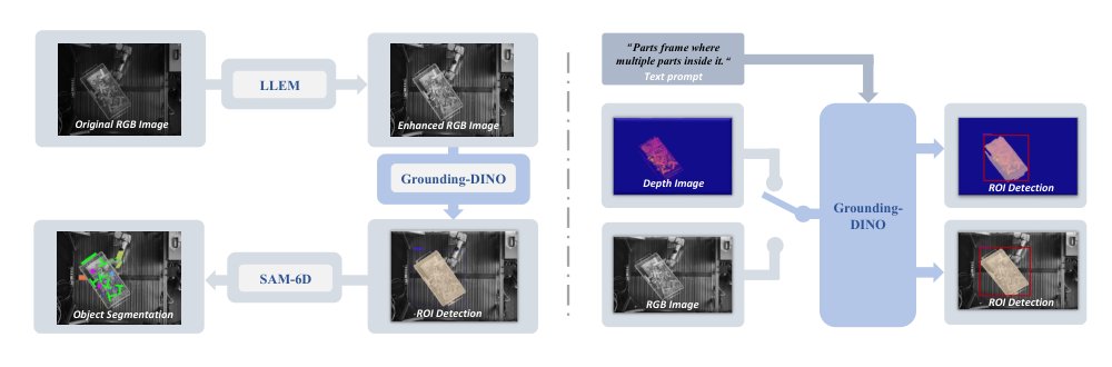 BioDet: Boosting Industrial Object Detection with Image Preprocessing Strategies Figure 1
