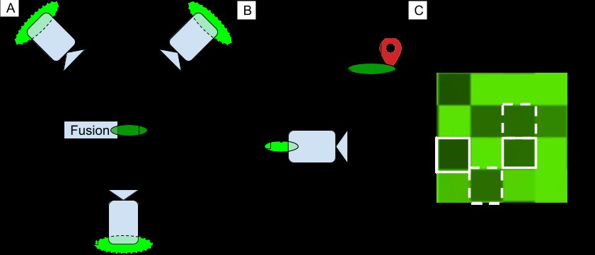 Multi-Agent Pose Uncertainty: A Differentiable Rendering Cramér-Rao Bound Figure 1
