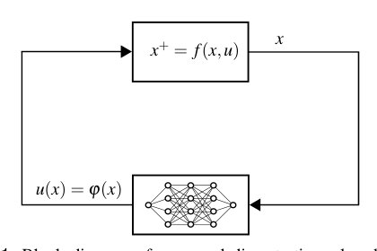 Contributions to Semialgebraic-Set-Based Stability Verification of Dynamical Systems with Neural-Network-Based Controllers Figure 1
