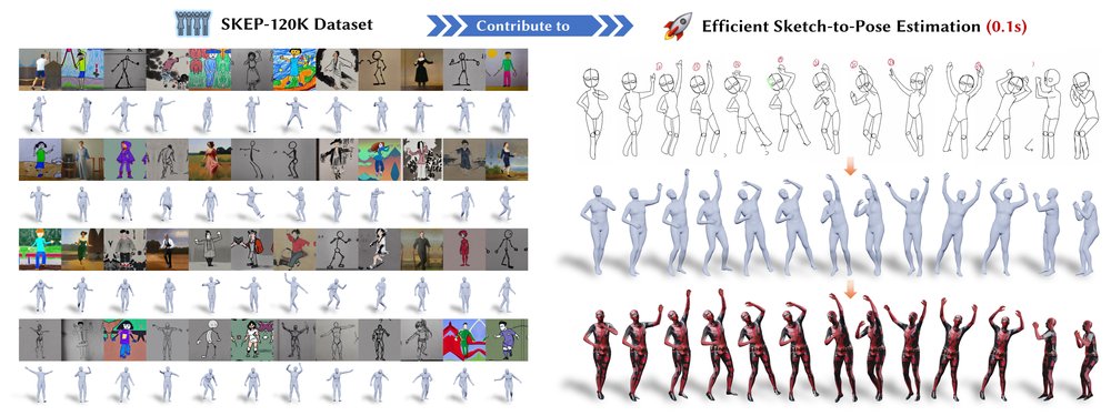 Sketch2PoseNet: Efficient and Generalized Sketch to 3D Human Pose Prediction Figure 1