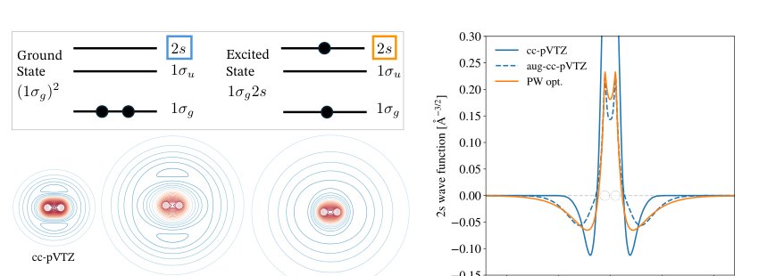 Orbital Optimization and Neural-Network-Assisted Configuration Interaction Calculations of Rydberg States Figure 1