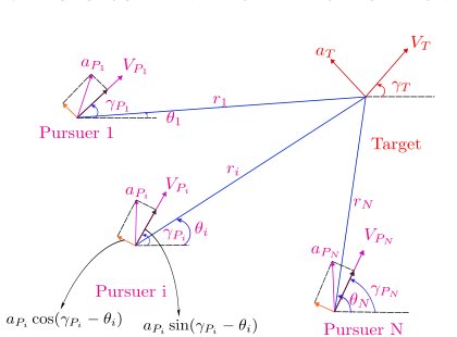 Cooperative Integrated Estimation-Guidance for Simultaneous Interception of Moving Targets Figure 1