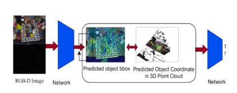 VLM6D: VLM based 6Dof Pose Estimation based on RGB-D Images Figure 1