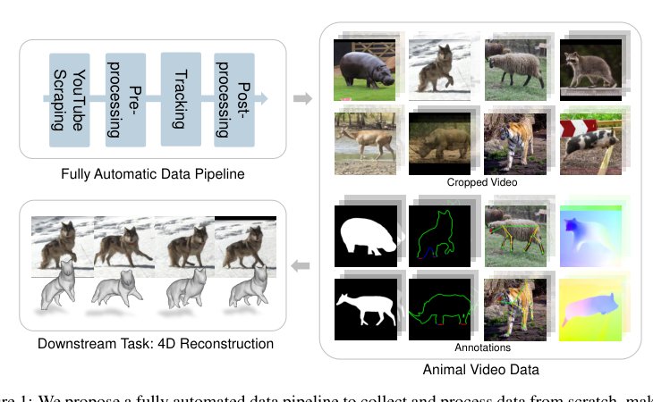 Web-Scale Collection of Video Data for 4D Animal Reconstruction Figure 1