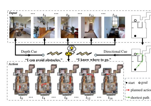 Floor Plan-Guided Visual Navigation Incorporating Depth and Directional Cues Figure 1