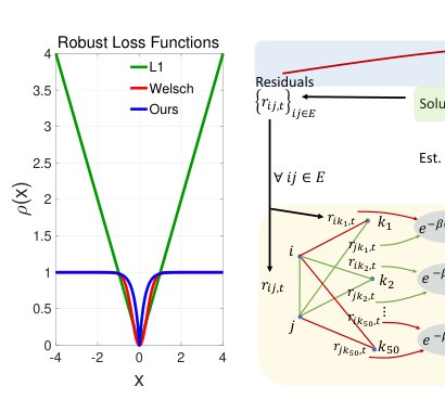 Cycle-Sync: Robust Global Camera Pose Estimation through Enhanced Cycle-Consistent Synchronization Figure 1