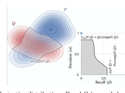 A New Perspective on Precision and Recall for Generative Models Figure 1