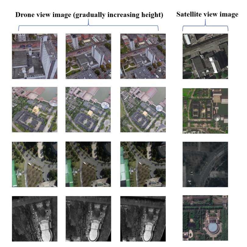 Object Detection as an Optional Basis: A Graph Matching Network for Cross-View UAV Localization Figure 1