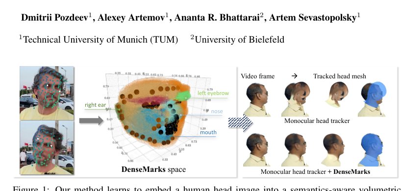 Densemarks: Learning Canonical Embeddings for Human Heads Images via Point Tracks Figure 1