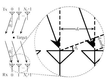 AI-Enhanced Wi-Fi Sensing Through Single Transceiver Pair Figure 1