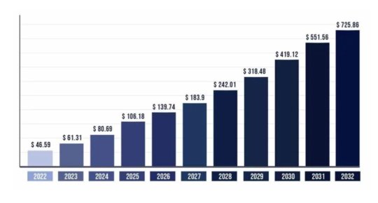 Electric Vehicle Charging Load Modeling: A Survey, Trends, Challenges and Opportunities Figure 1