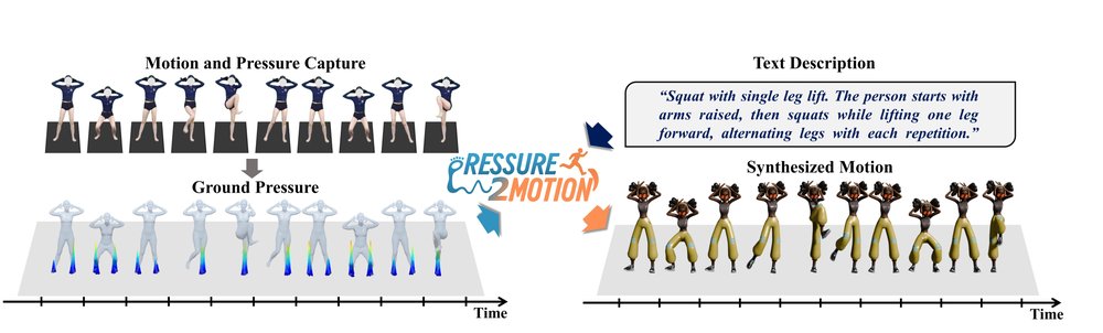 Pressure2Motion: Hierarchical Human Motion Reconstruction from Ground Pressure with Text Guidance Figure 1