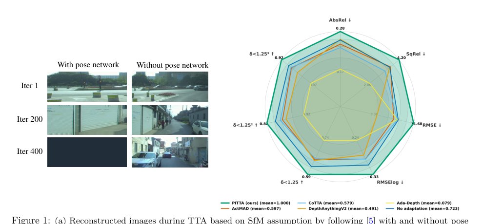 No Pose Estimation? No Problem: Pose-Agnostic and Instance-Aware Test-Time Adaptation for Monocular Depth Estimation Figure 1
