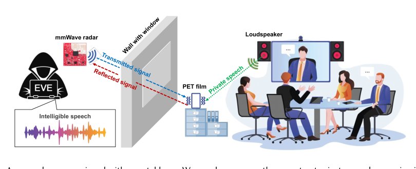 We Can Hear You with mmWave Radar! An End-to-End Eavesdropping System Figure 1