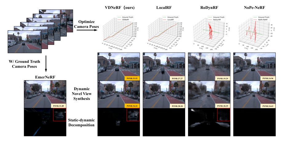 VDNeRF: Vision-only Dynamic Neural Radiance Field for Urban Scenes Figure 1