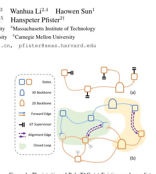 RoboTAG: End-to-end Robot Configuration Estimation via Topological Alignment Graph Figure 1