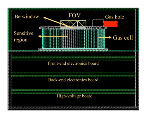 In-Orbit GRB Identification Using LLM-based model for the CXPD CubeSat Figure 1