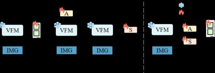 WEDepth: Efficient Adaptation of World Knowledge for Monocular Depth Estimation Figure 1