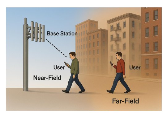 Effective Capacity Analysis of Joint Near and Far-Field Communication in 6G URLLC Networks Figure 1