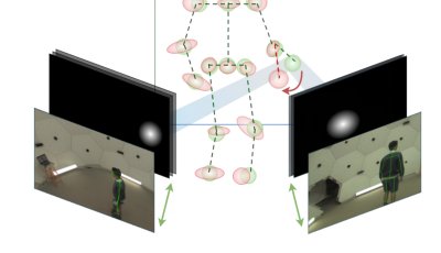 SkelSplat: Robust Multi-view 3D Human Pose Estimation with Differentiable Gaussian Rendering Figure 1