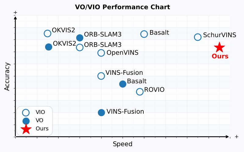 SMF-VO: Direct Ego-Motion Estimation via Sparse Motion Fields Figure 1