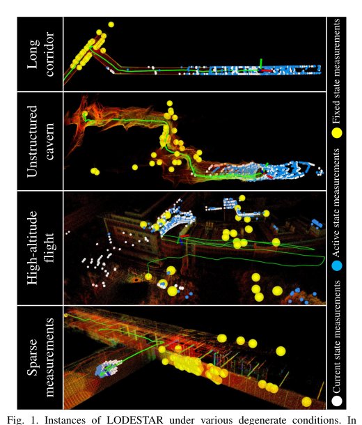 LODESTAR: Degeneracy-Aware LiDAR-Inertial Odometry with Adaptive Schmidt-Kalman Filter and Data Exploitation Figure 1