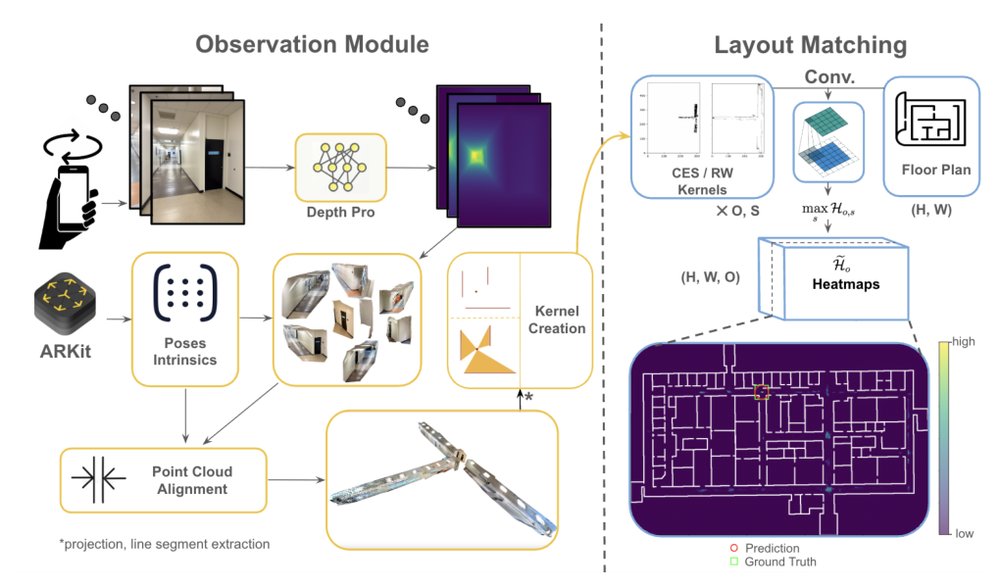 PALMS+: Modular Image-Based Floor Plan Localization Leveraging Depth Foundation Model Figure 1