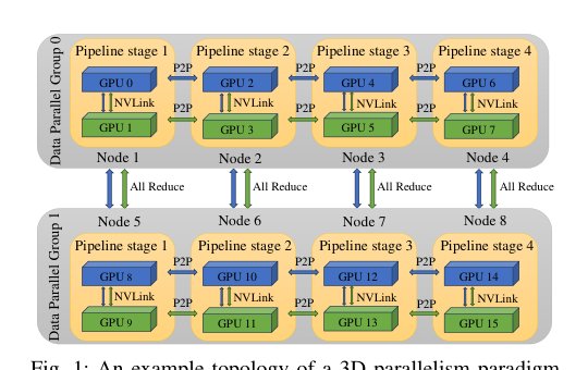 EDGC: Entropy-driven Dynamic Gradient Compression for Efficient LLM Training Figure 1