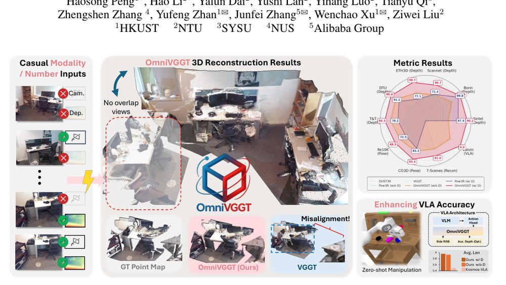 OmniVGGT: Omni-Modality Driven Visual Geometry Grounded Transformer Figure 1