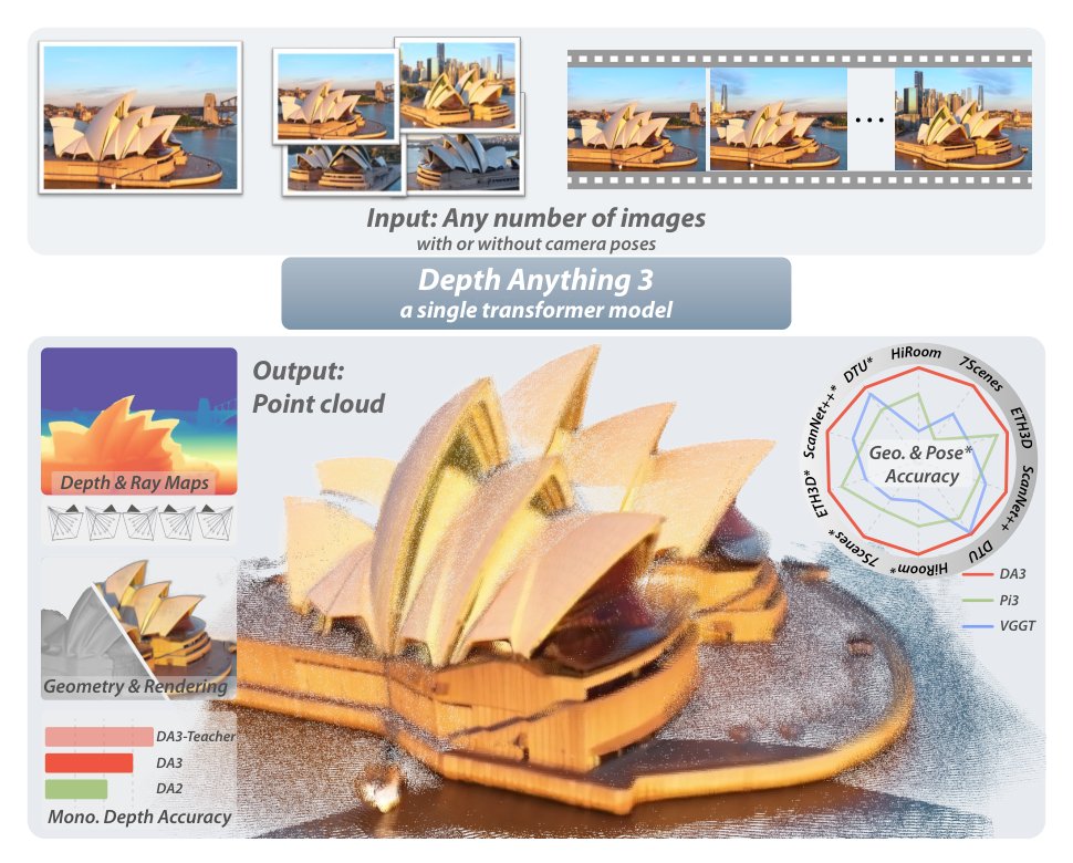 Depth Anything 3: Recovering the Visual Space from Any Views Figure 1