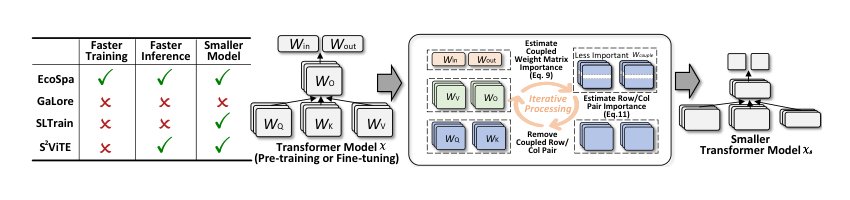 EcoSpa: Efficient Transformer Training with Coupled Sparsity Figure 1
