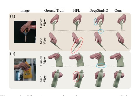 VPHO: Joint Visual-Physical Cue Learning and Aggregation for Hand-Object Pose Estimation Figure 1