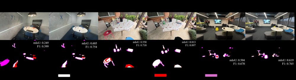 Changes in Real Time: Online Scene Change Detection with Multi-View Fusion Figure 1
